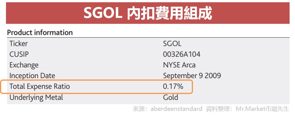 SGOL 内扣费用组成