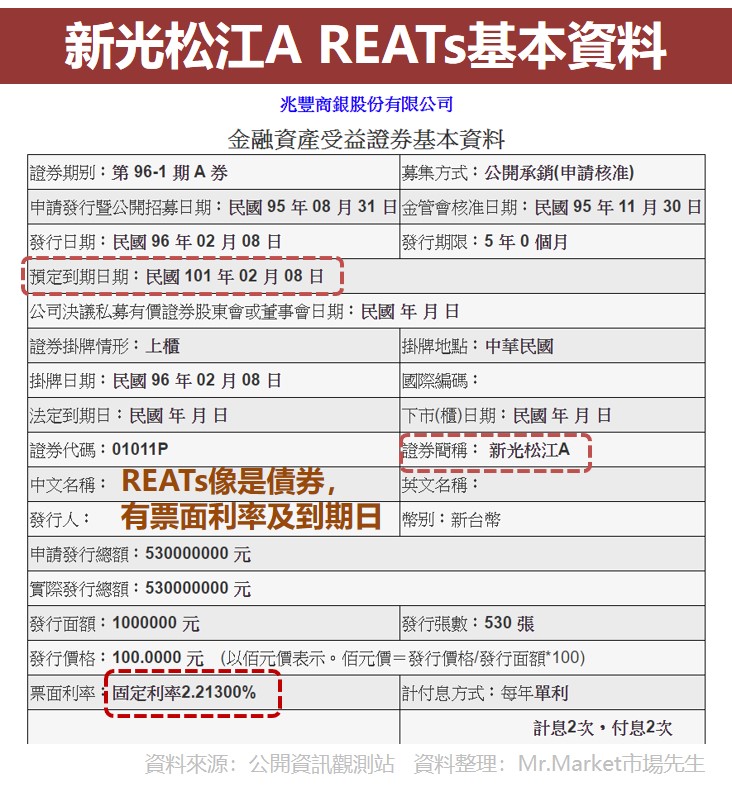 新光松江A REATs