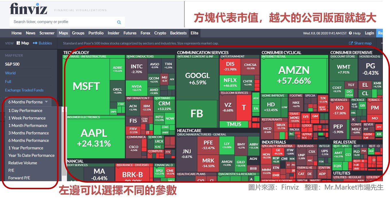 Finviz_方块代表市值，越大的公司版面就越大