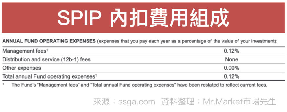 SPIP内扣费用