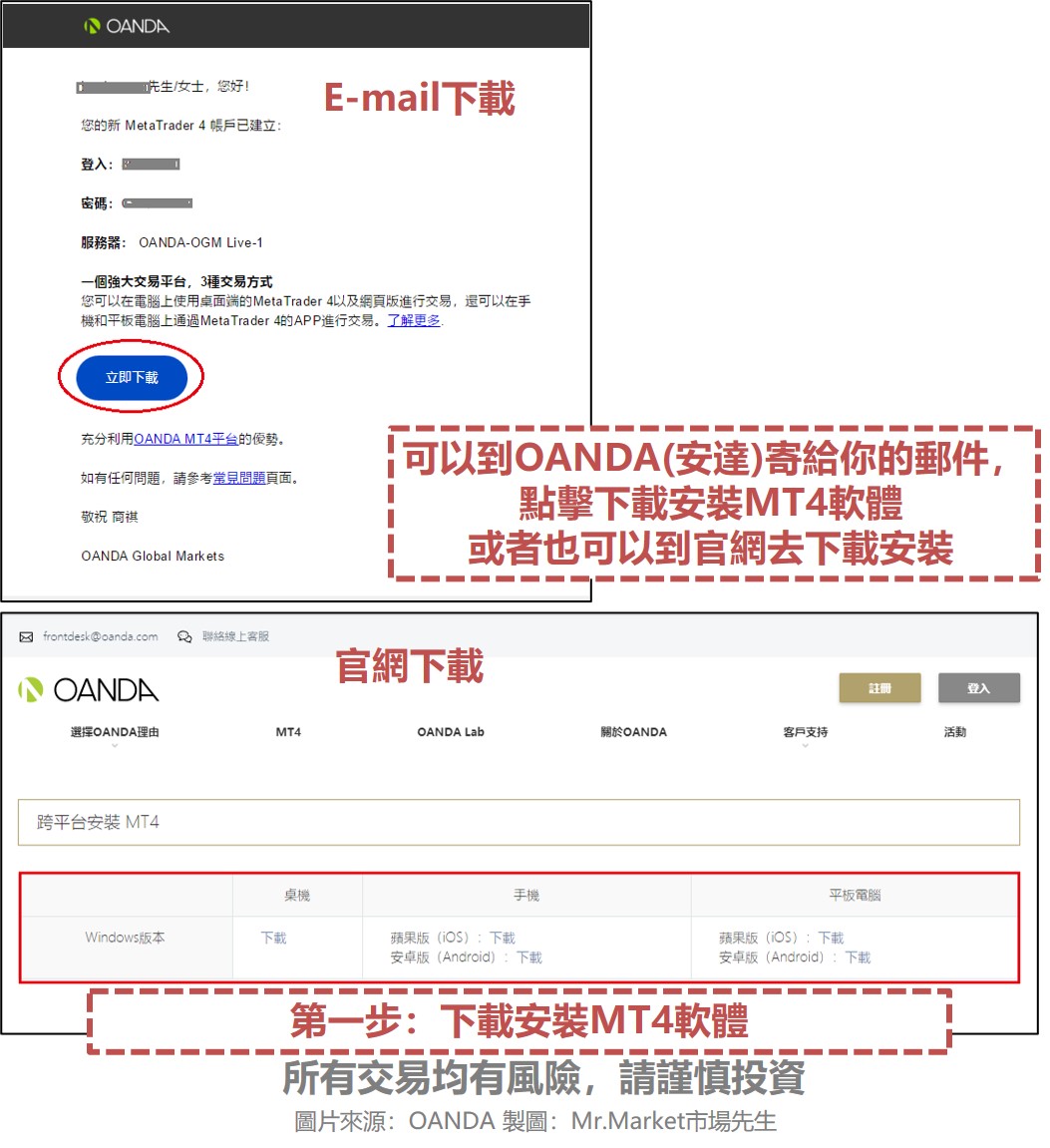 OANDA(安达)计算机版 MT4平台安装、登入及下单流程(图解教学)