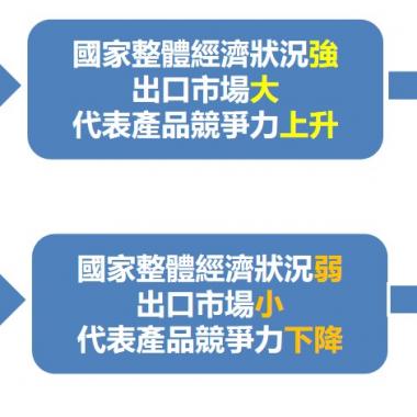 入超、出超、顺差、逆差是什么意思？如何计算贸易差额？