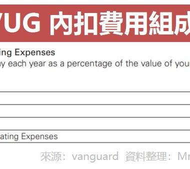 Vanguard Growth ETF (Vanguard成长型ETF)