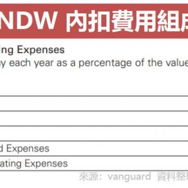 BNDW ETF分析评价，Vanguard Total World Bond ETF (Vanguard全世界债券ETF)