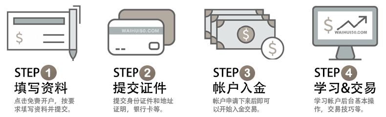 EightCap易汇外汇交易商开户流程 EightCap易汇外汇交易商开户流程